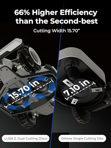 Comparison of dual and single cutting disc efficiency in robotic mowers.