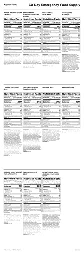 Nutrition facts for 30 day emergency food supply.