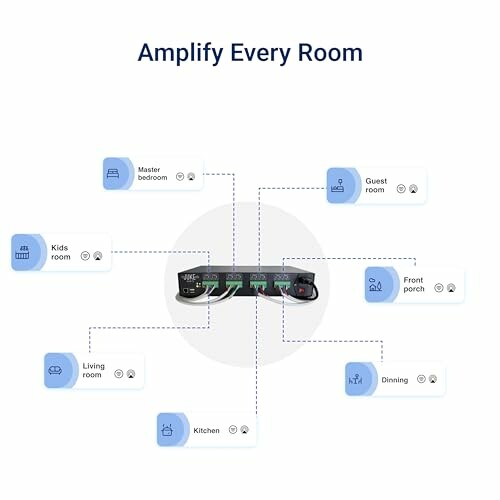 Diagram showing audio connections to multiple rooms including master bedroom, guest room, kids room, living room, kitchen, dining, and front porch.