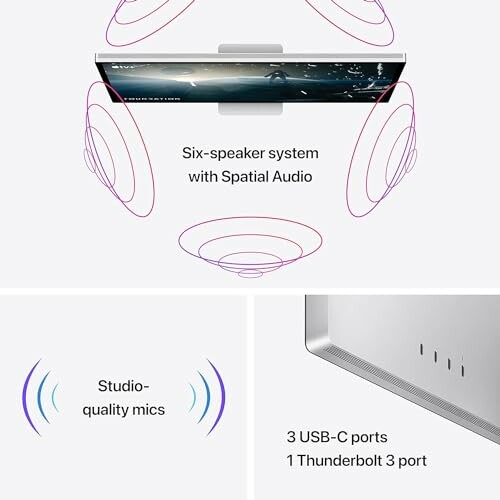 Computer with six-speaker system, spatial audio, studio mics, USB-C and Thunderbolt ports.