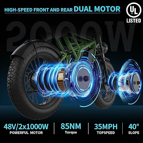 Graphic of electric bike with dual motor features highlighted: 48V/2x1000W, 85NM torque, 35MPH top speed, 40ÃÂÃÂÃÂÃÂÃÂÃÂÃÂÃÂÃÂÃÂÃÂÃÂÃÂÃÂÃÂÃÂ° slope, UL listed.